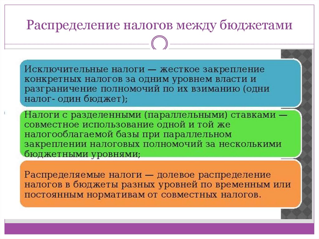 Распределение налогов между бюджетами