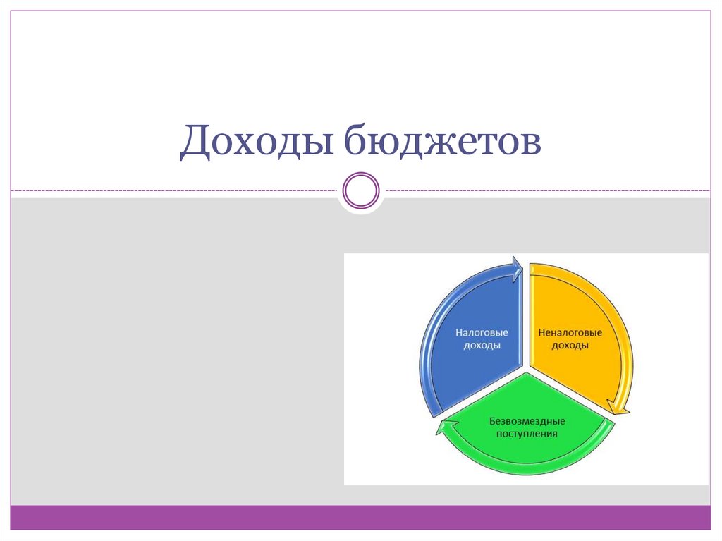 Доходы бюджетов