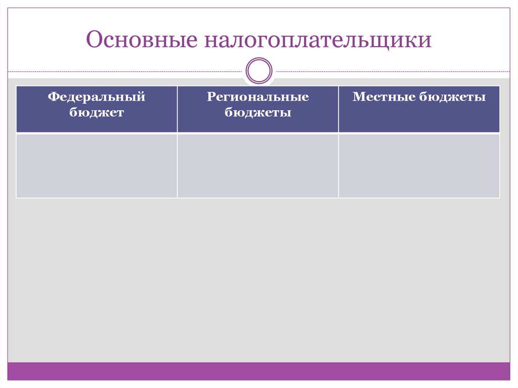 Основные налогоплательщики