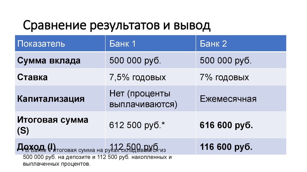 Сравнение результатов и вывод