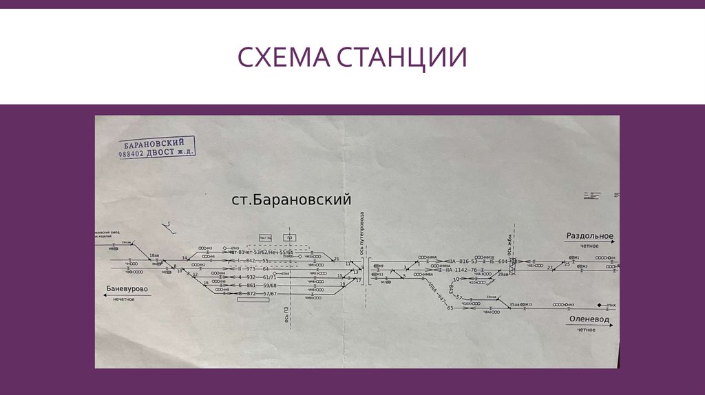 Схема станции