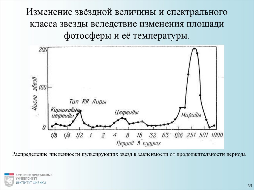 Изменение звёздной величины и спектрального класса звезды вследствие изменения площади фотосферы и её температуры.