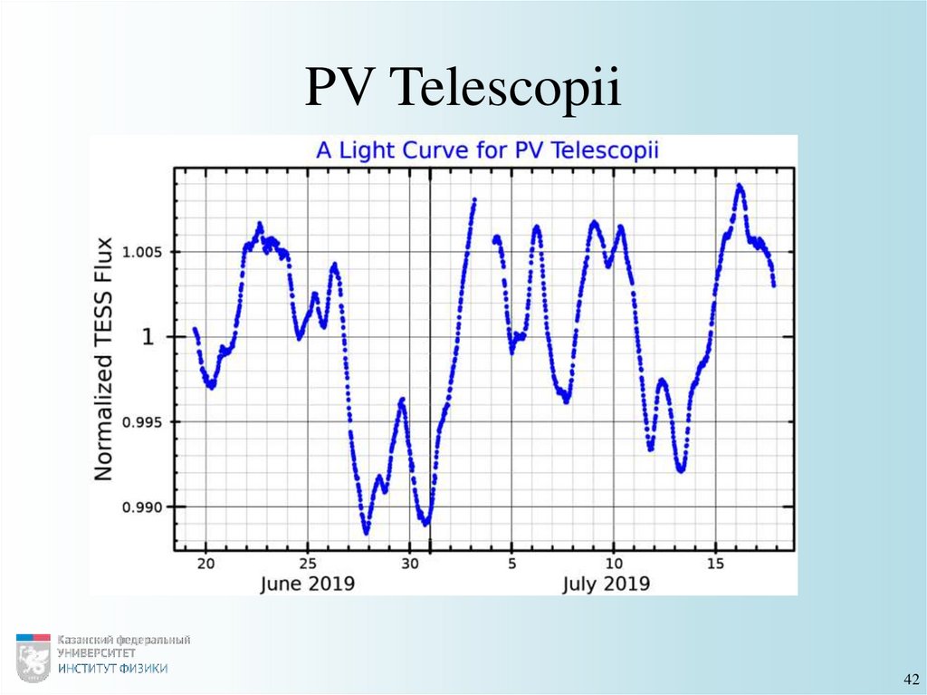 PV Telescopii