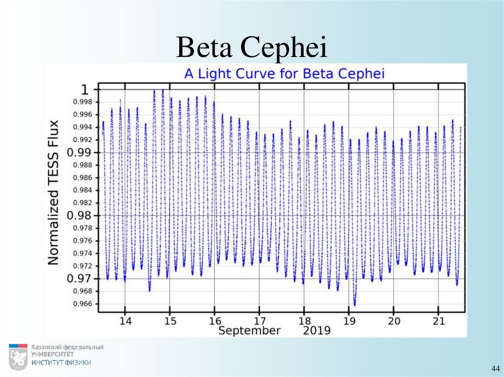 Beta Cephei