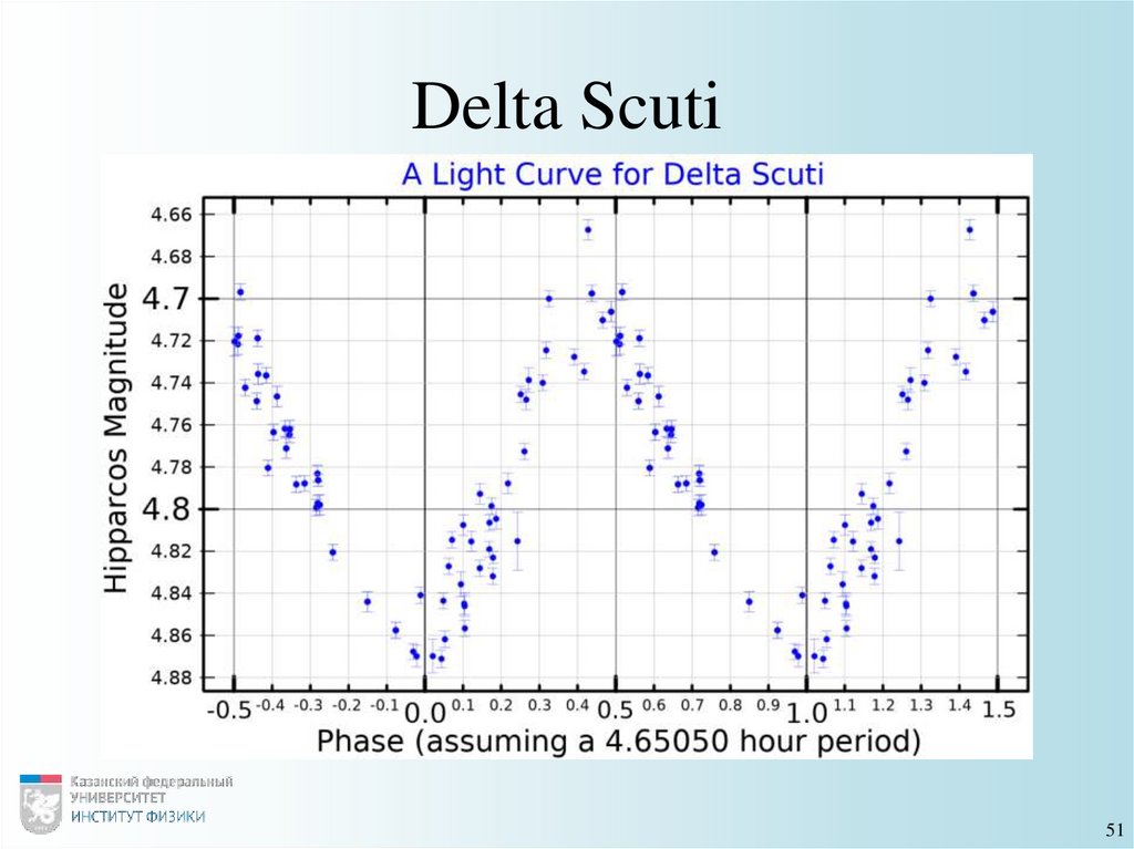 Delta Scuti