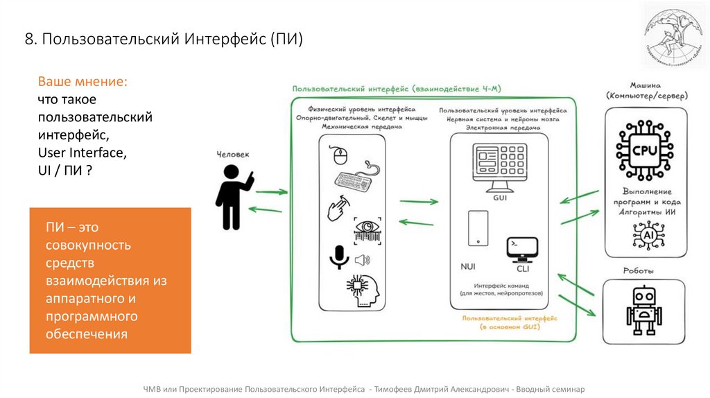 8. Пользовательский Интерфейс (ПИ)
