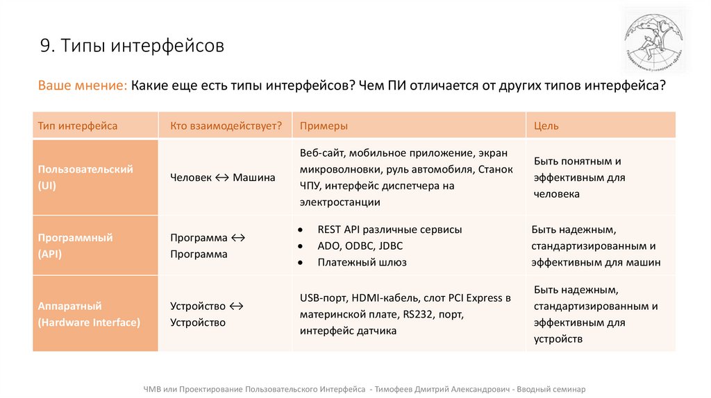 9. Типы интерфейсов