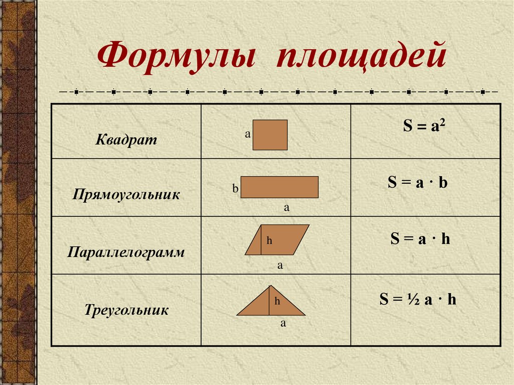 Формулы площадей