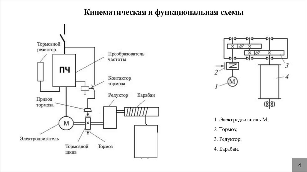 Кинематическая и функциональная схемы
