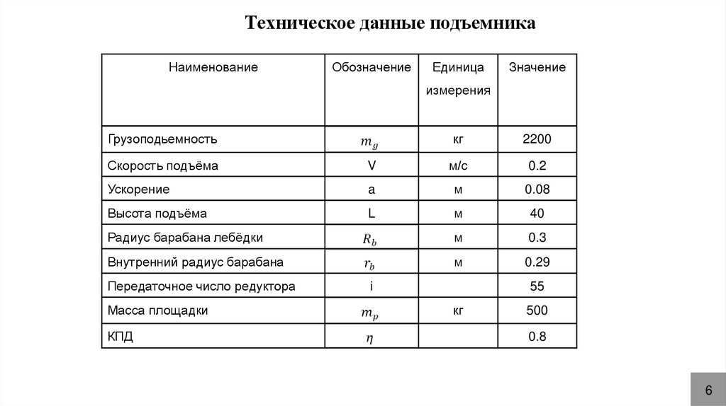 Техническое данные подъемника