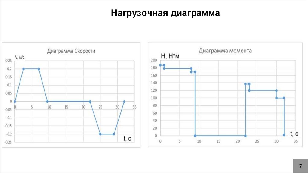 Нагрузочная диаграмма