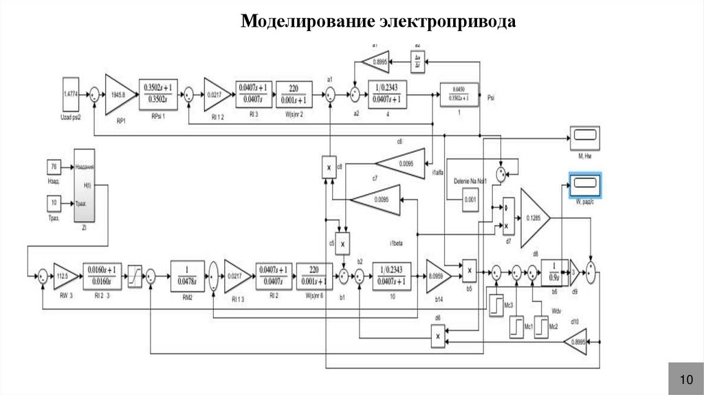 Моделирование электропривода