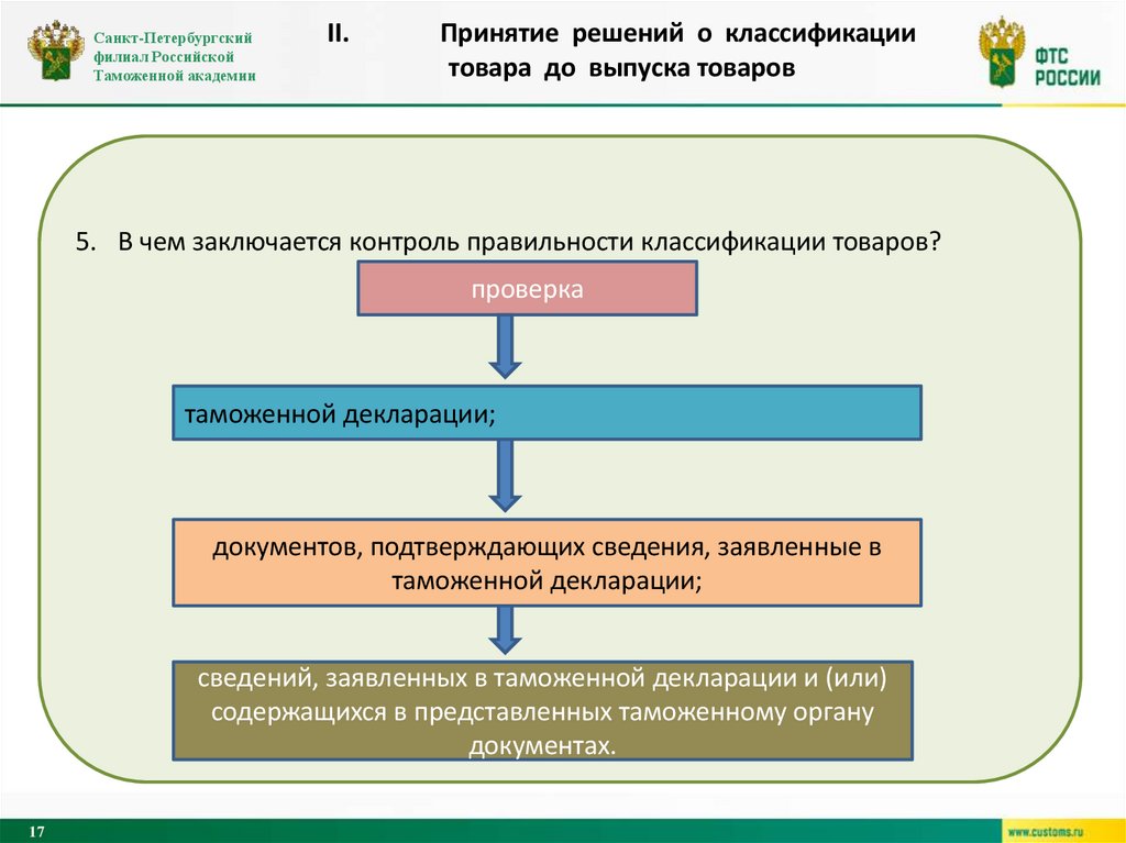 II. Принятие решений о классификации товара до выпуска товаров