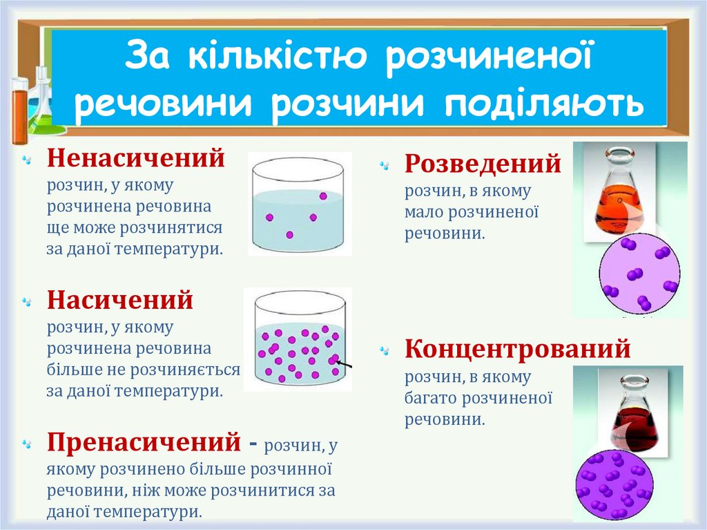 За кількістю розчиненої речовини розчини поділяють