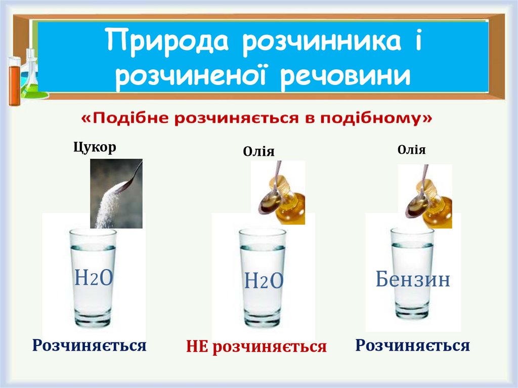 Природа розчинника і розчиненої речовини