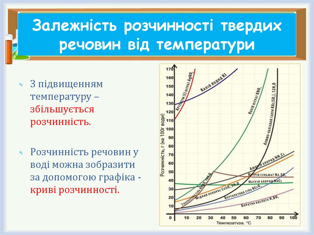 Залежність розчинності твердих речовин від температури