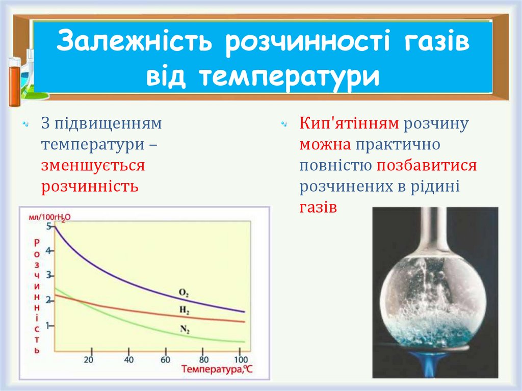 Залежність розчинності газів від температури
