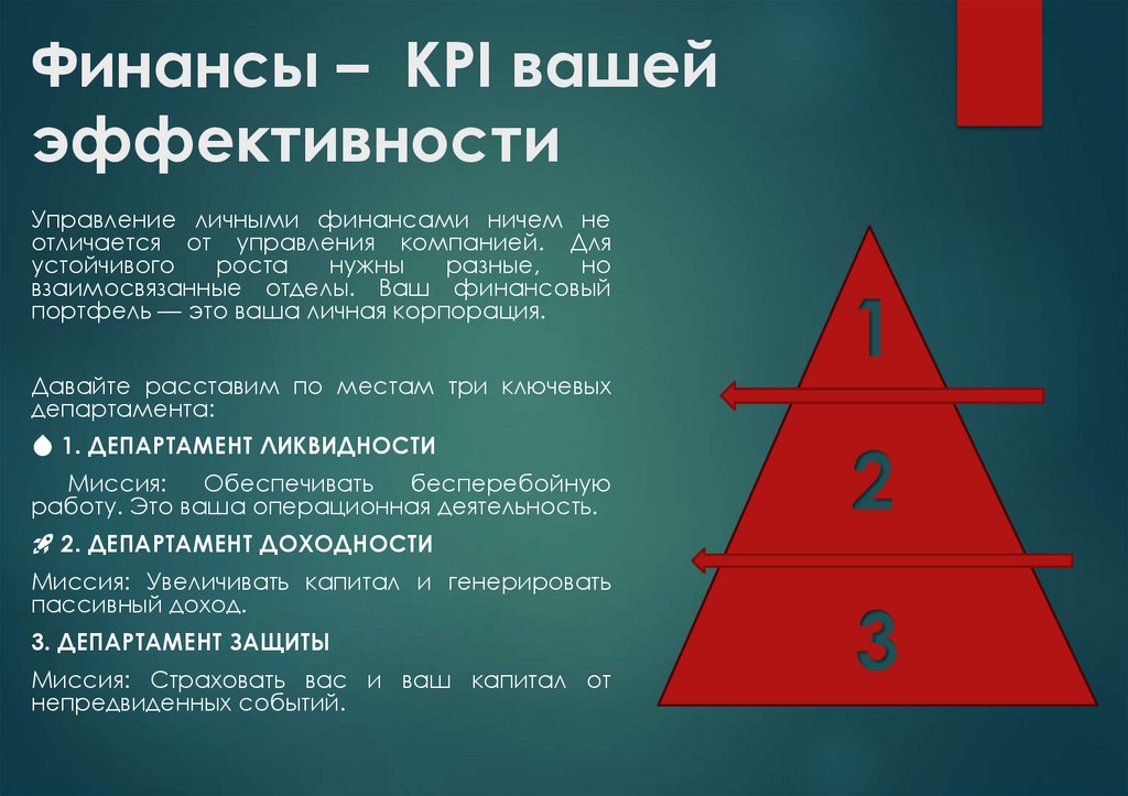 Финансы – KPI вашей эффективности