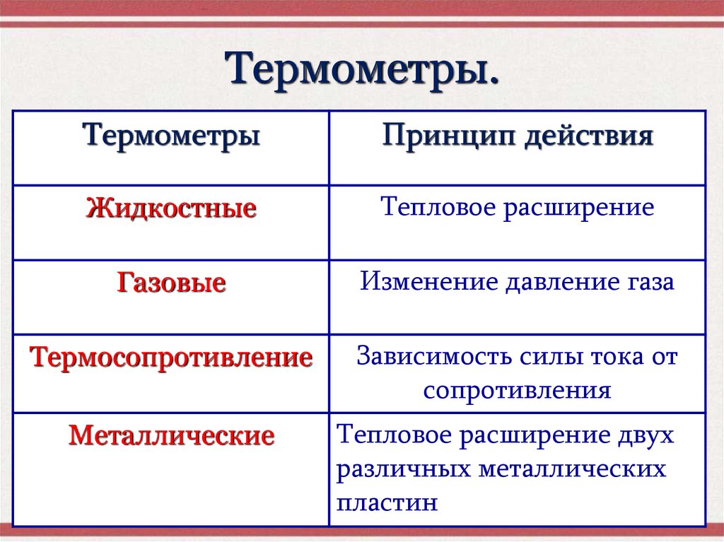 Термометры.