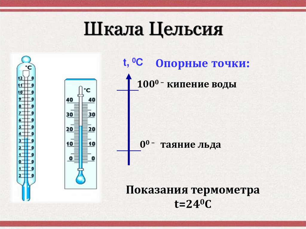 Шкала Цельсия