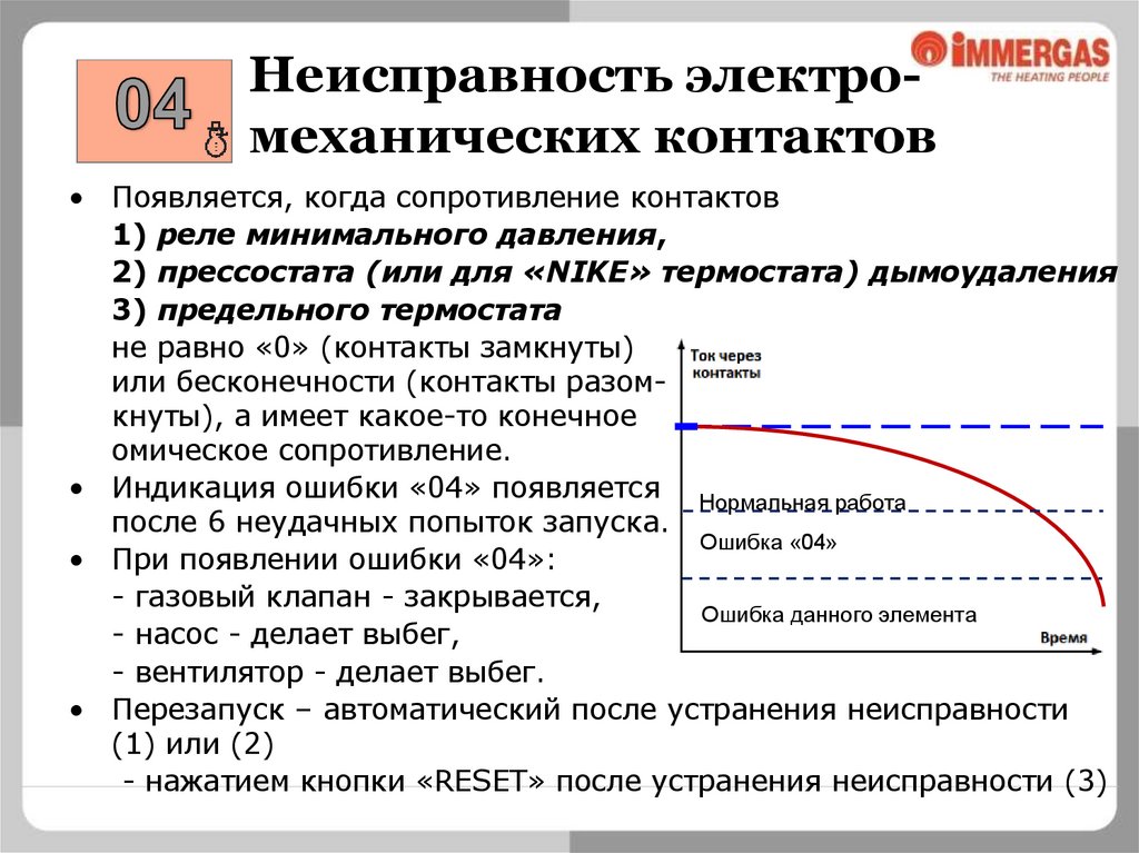 Ошибка дымоудаления (для котлов «Nike»)