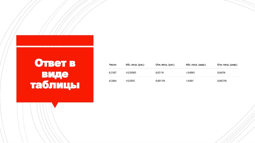 Ответ в виде таблицы