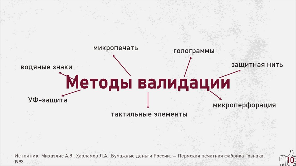 Методы валидации