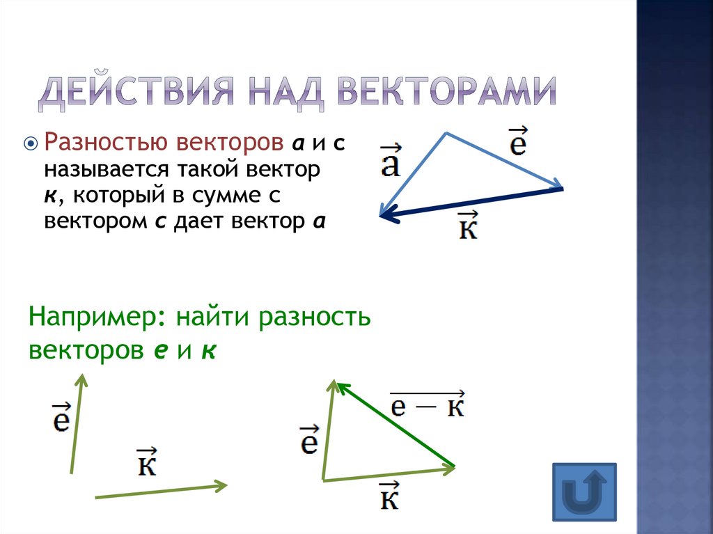 Действия над векторами