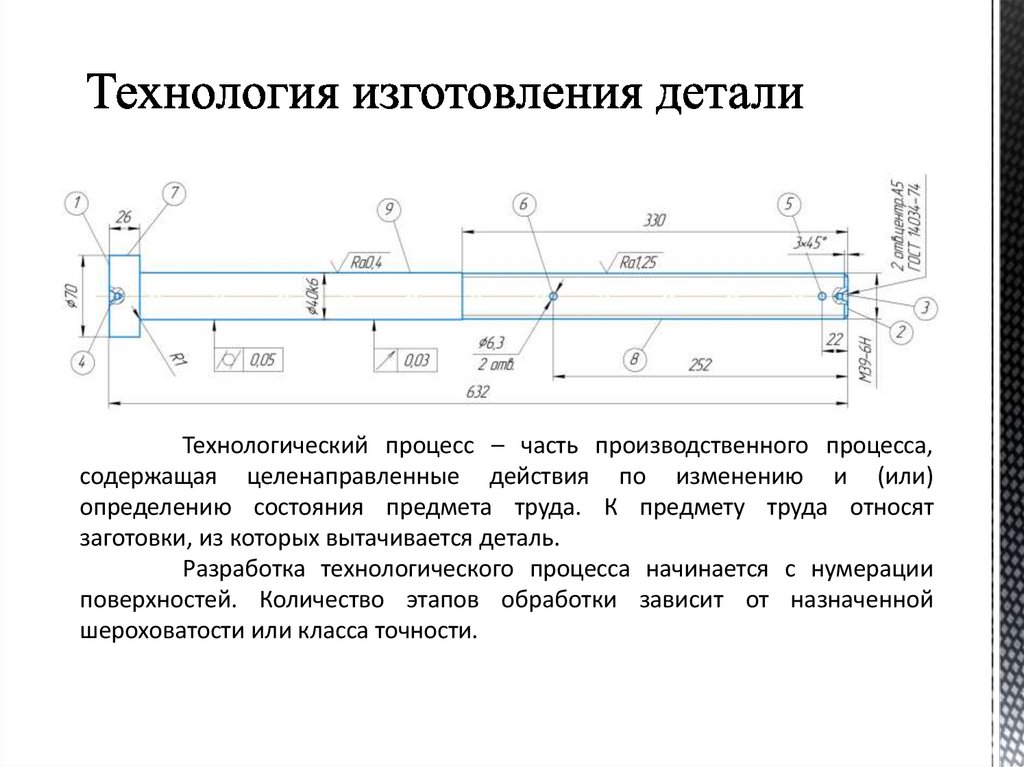 Технология изготовления детали
