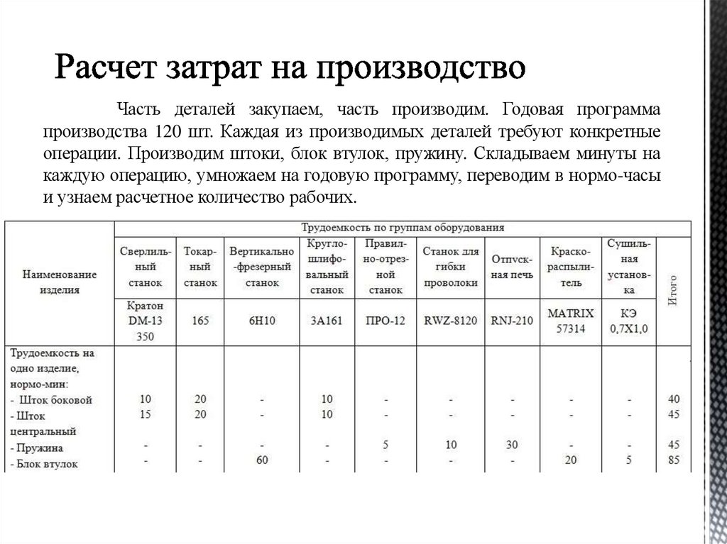 Расчет затрат на производство
