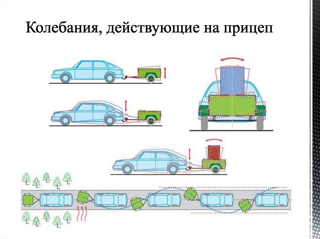 Колебания, действующие на прицеп
