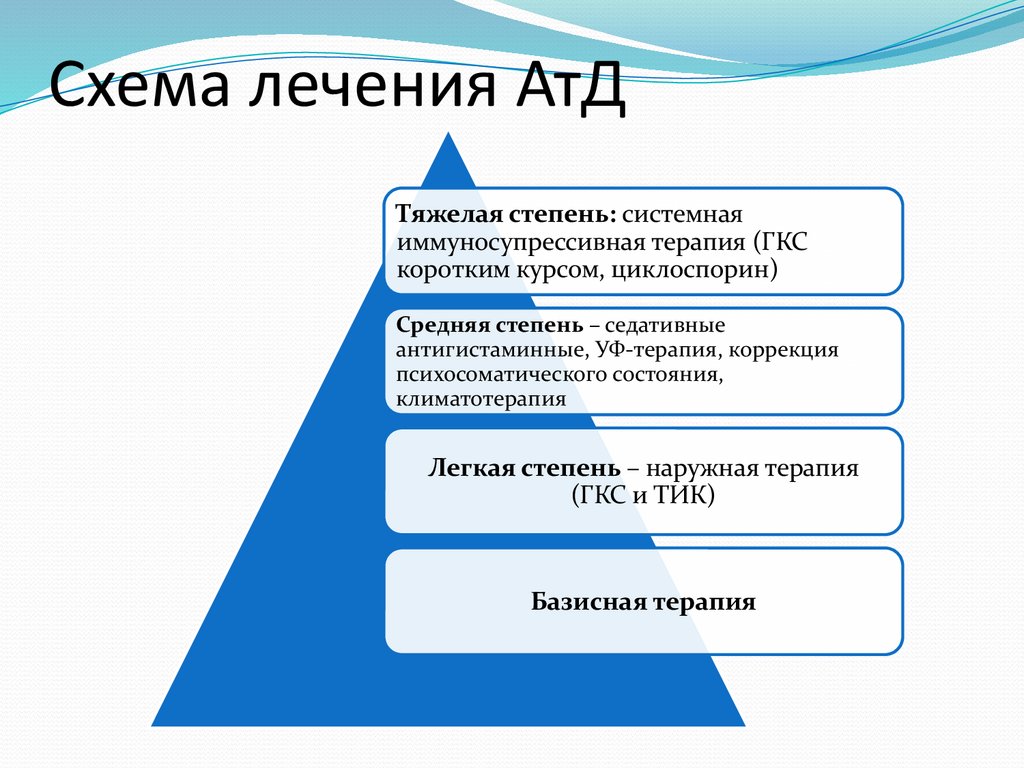 Схема лечения АтД