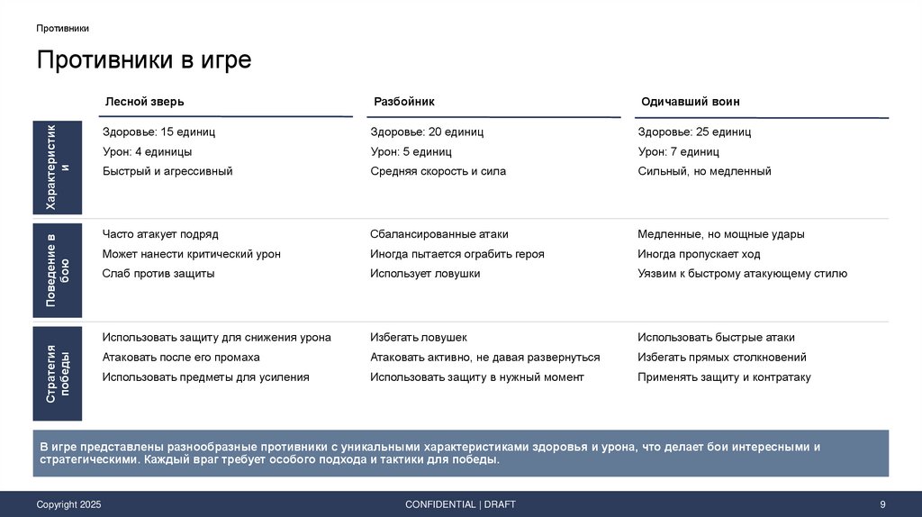 Противники в игре