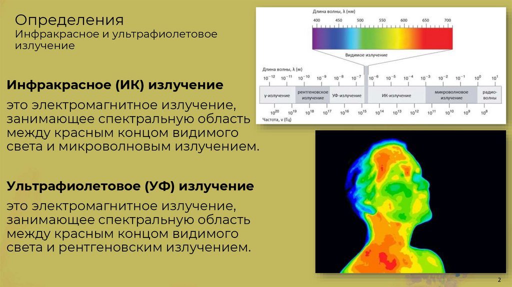 Определения Инфракрасное и ультрафиолетовое излучение