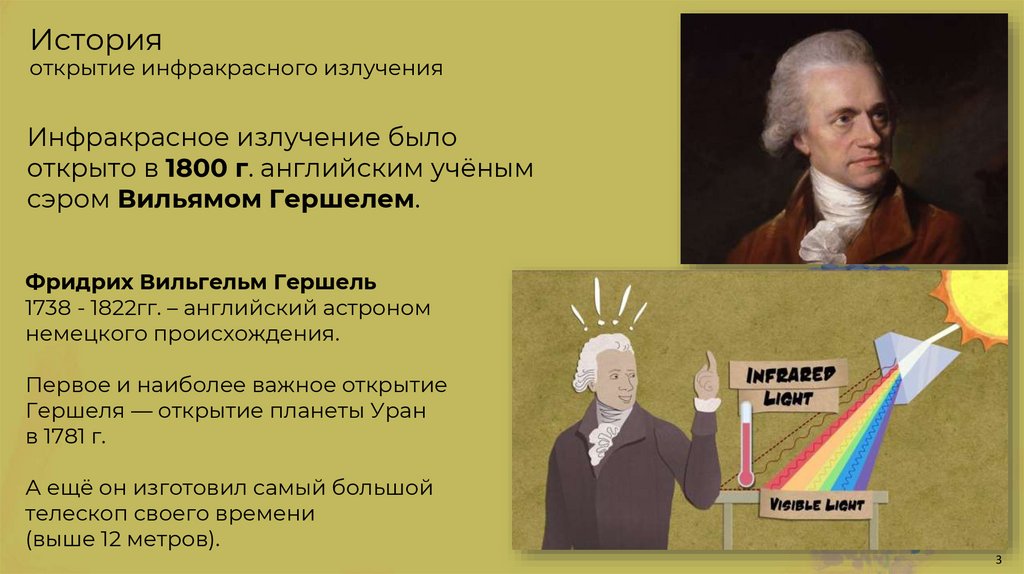 История открытие инфракрасного излучения