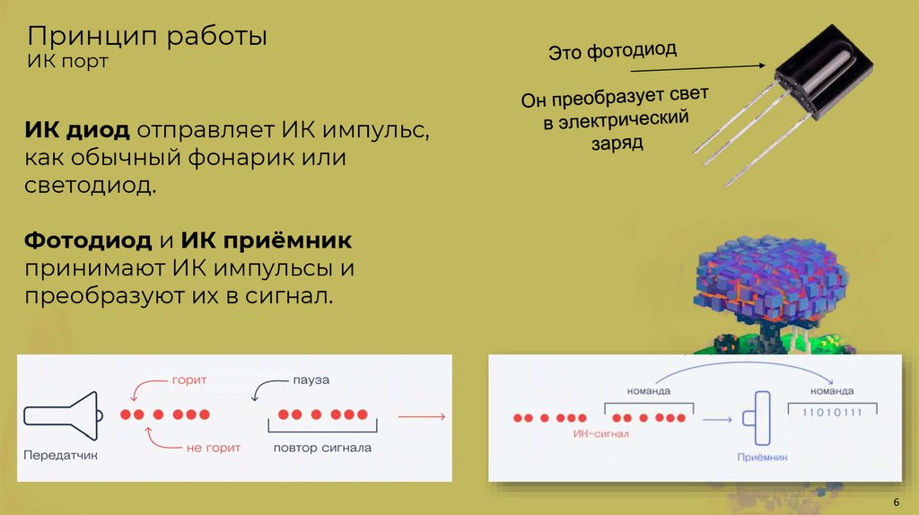 Принцип работы ИК порт