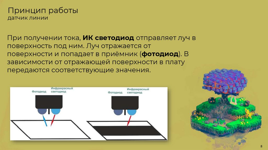 Принцип работы датчик линии