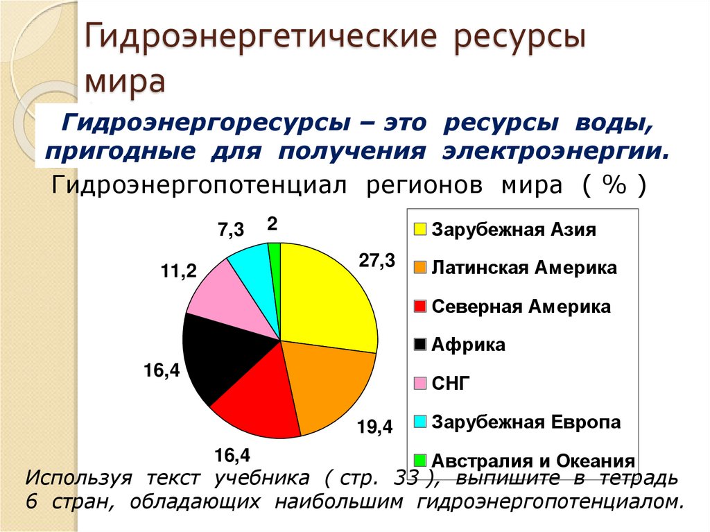 Гидроэнергетические ресурсы мира