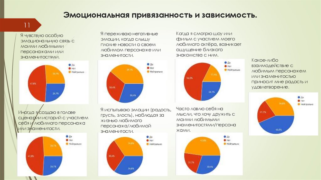 Эмоциональная привязанность и зависимость.