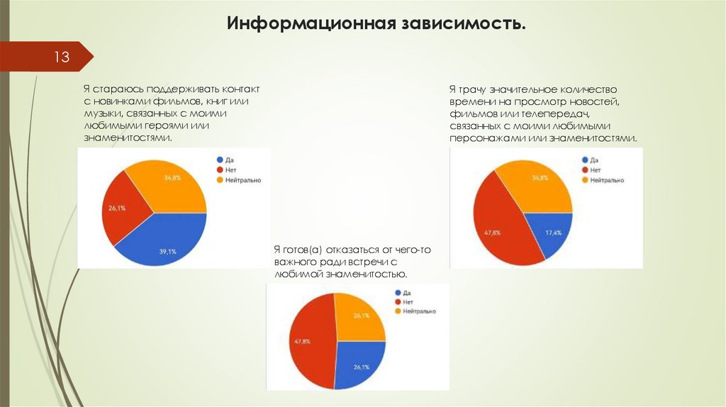Информационная зависимость.