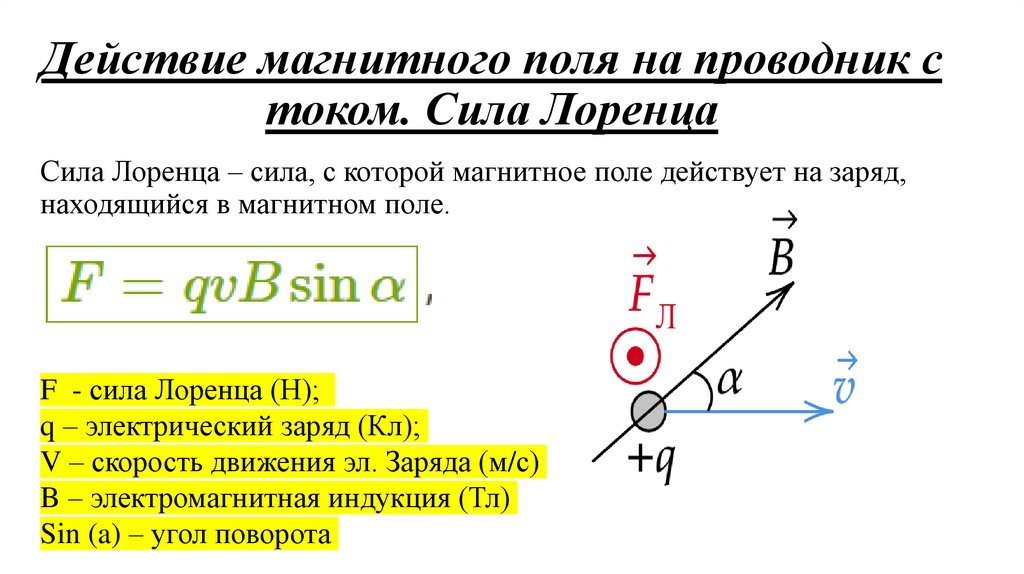 Действие магнитного поля на проводник с током. Сила Лоренца