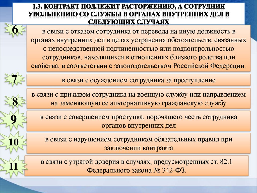 1.3. Контракт подлежит расторжению, а сотрудник увольнению со службы в органах внутренних дел в следующих случаях