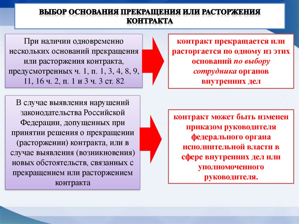 Выбор основания прекращения или расторжения контракта