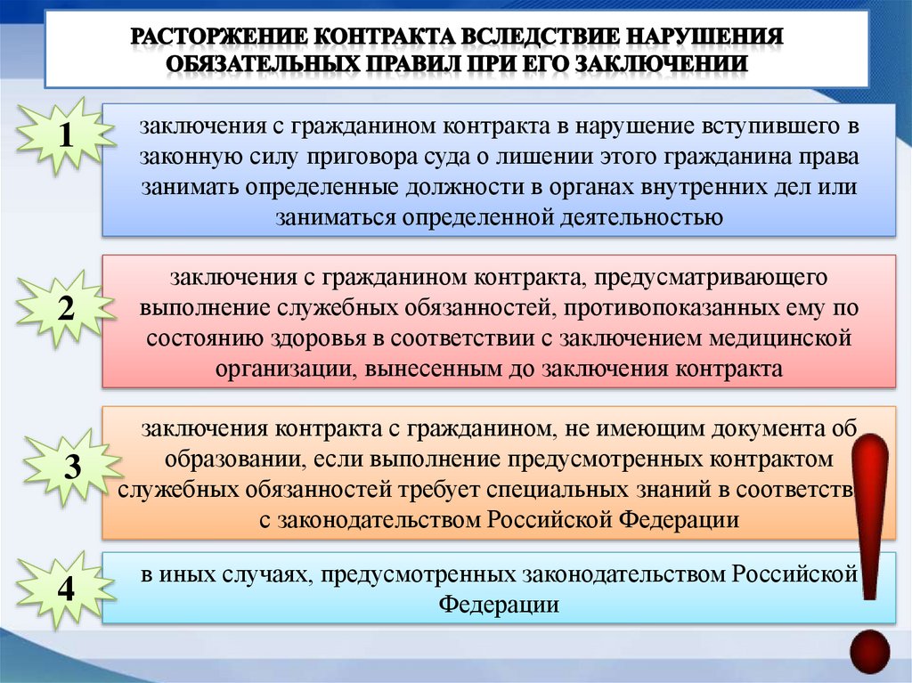 Расторжение контракта вследствие нарушения обязательных правил при его заключении