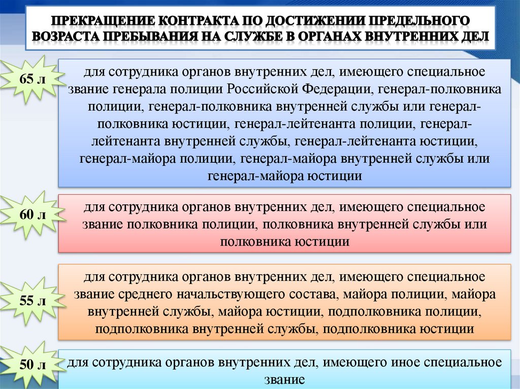 Прекращение контракта по достижении предельного возраста пребывания на службе в органах внутренних дел
