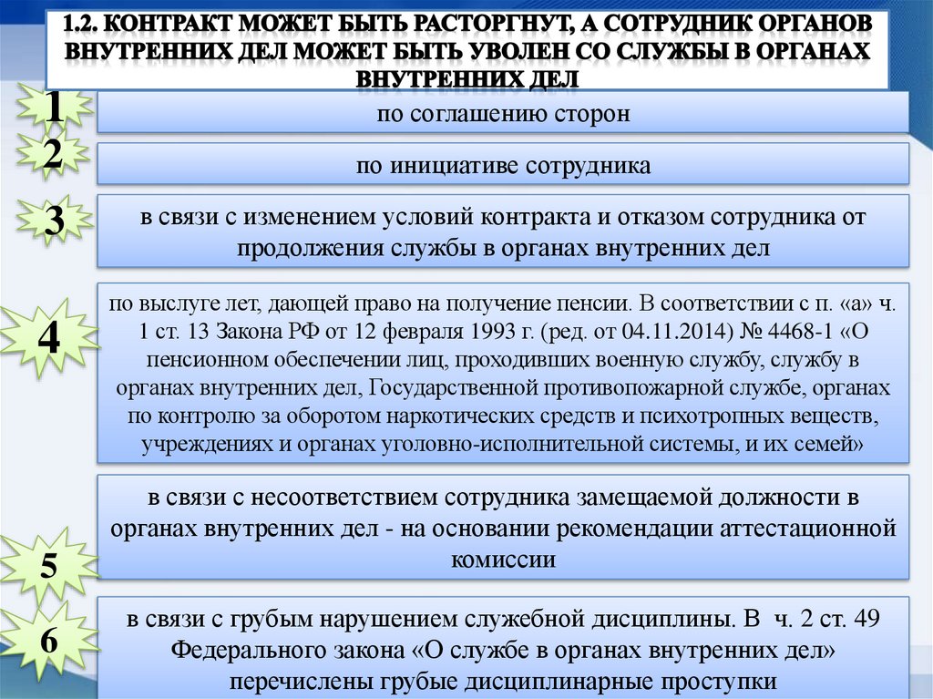 1.2. Контракт может быть расторгнут, а сотрудник органов внутренних дел может быть уволен со службы в органах внутренних дел