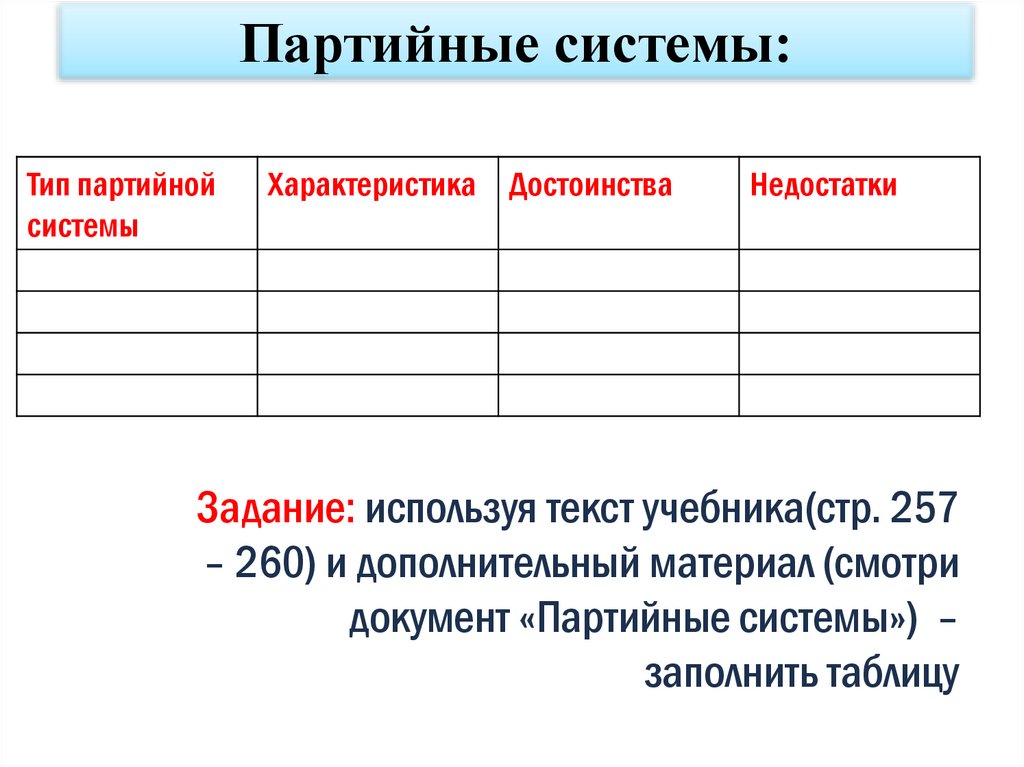 Партийные системы: