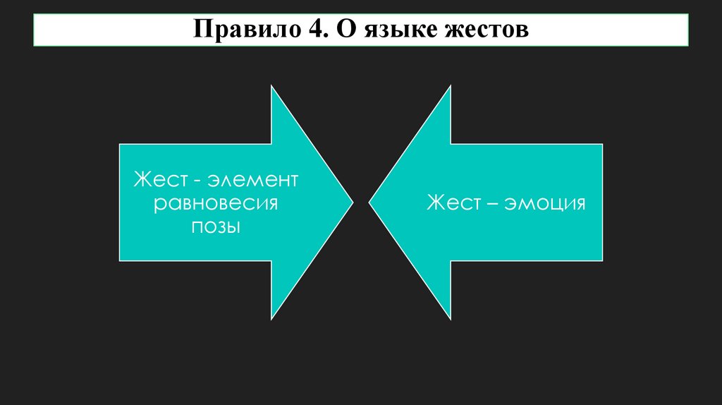 Правило 4. О языке жестов