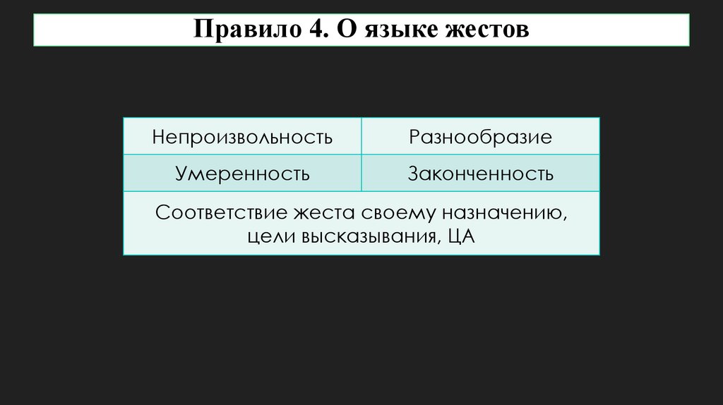 Правило 4. О языке жестов