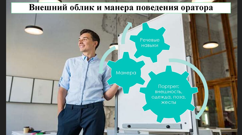 Внешний облик и манера поведения оратора